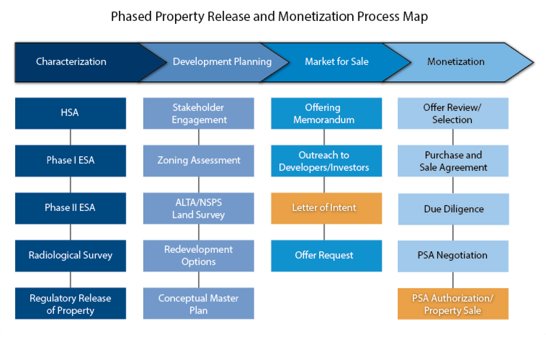 design information graphics
