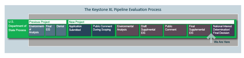 Keystone graphic2
